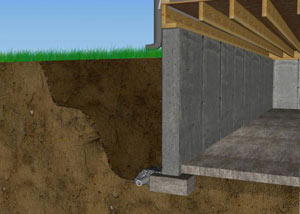 diagram of backfilled and virgin foundation soils around a home.