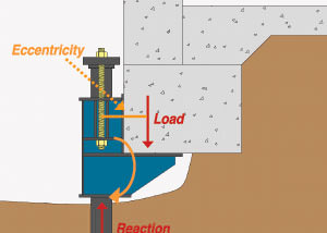 diagram of a foundation push pier bracket
