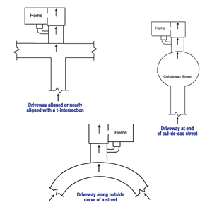 Diagram of the three primary causes of street creep in Manitowoc